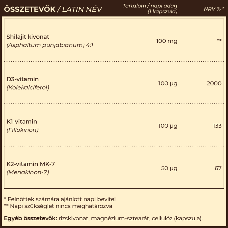 Myrobalan Vita-D – D3 + K1 + K2 + shilajit