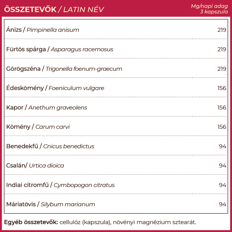 Dohana – tejserkentő gyógynövény-komplex