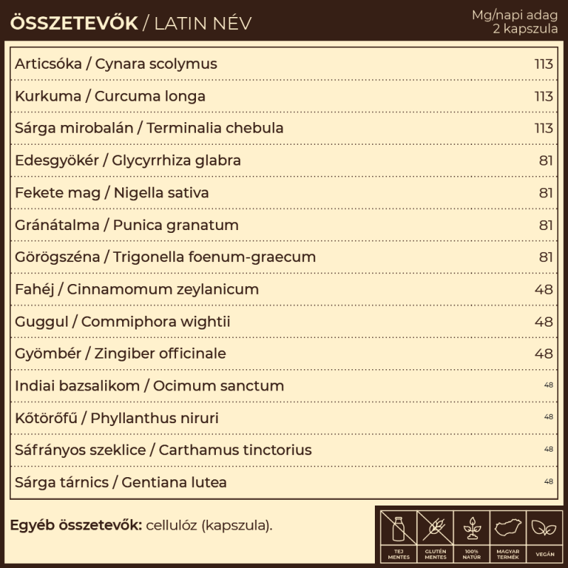 MYROBALAN TriPa – Complex din plante pentru fiere și colesterol